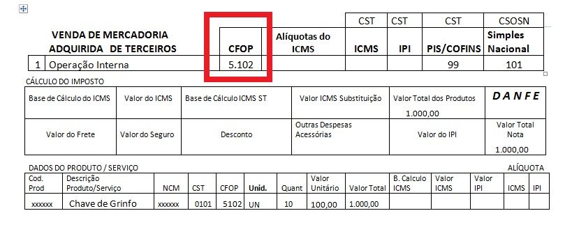 exemplo de nota CFOP 5102