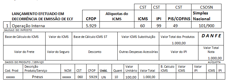 exemplo de CFOP 5929