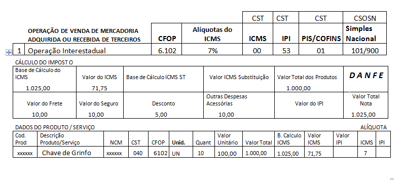 exemplo de CFOP 6102