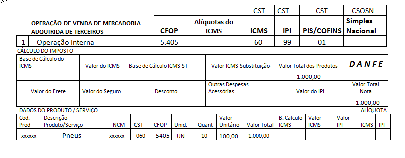 exemplo de nota CFOP 5405