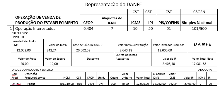 exemplo de nota CFOP 6404