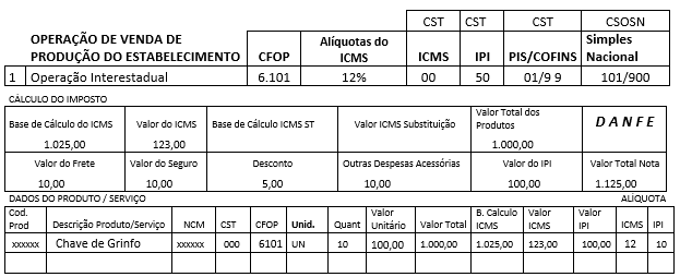 exemplo de nota com CFOP 6101