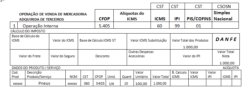 nota exemplo CST 060