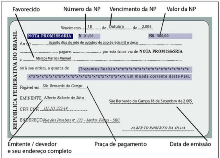 Modelo de Nota Promissória: exemplo, como fazer?, o que é?, dicas